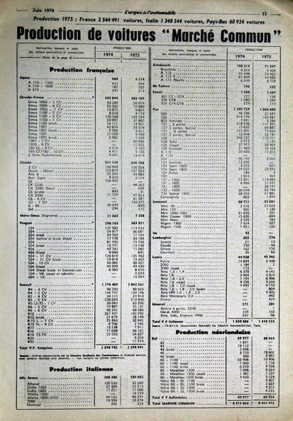 Argus-Stats-1975-1.jpg