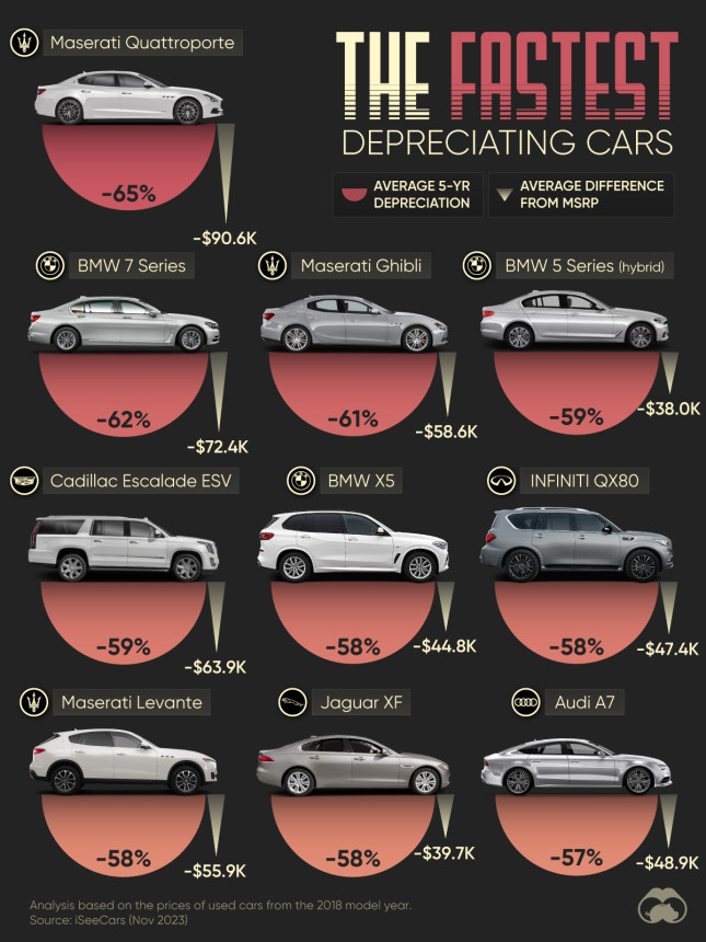 OC_Fastest-Depreciating-Cars.jpg