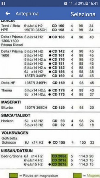 Table des jantes