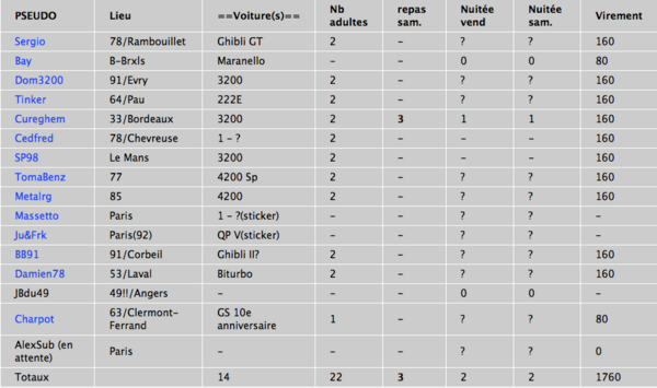 tableau recap-04-20.png