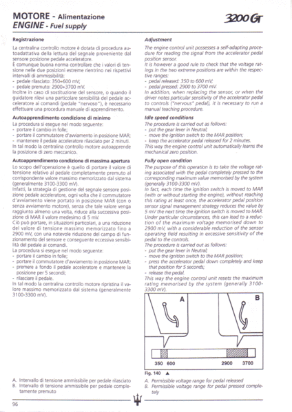 3200gtec-096.gif (390.08 Kio) Consulté 3275 fois Voici la page corrspondante dans la RDA