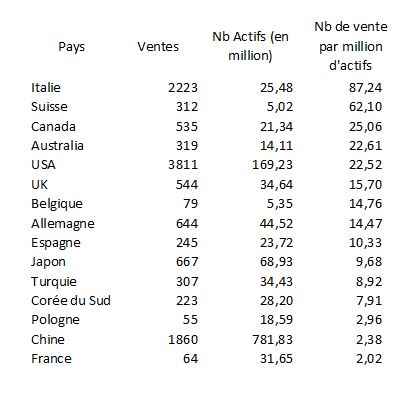 vente par mactifs.JPG