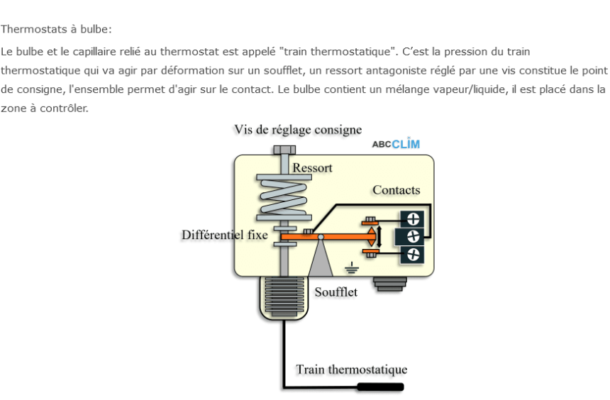 Screenshot 2024-01-02 at 12-05-57 Régulation par thermostat.png