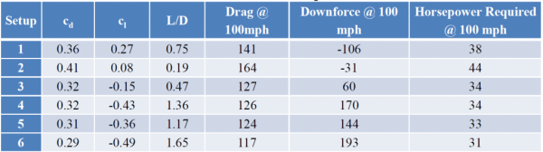 cfd_data_zps0ebf2c6a.png