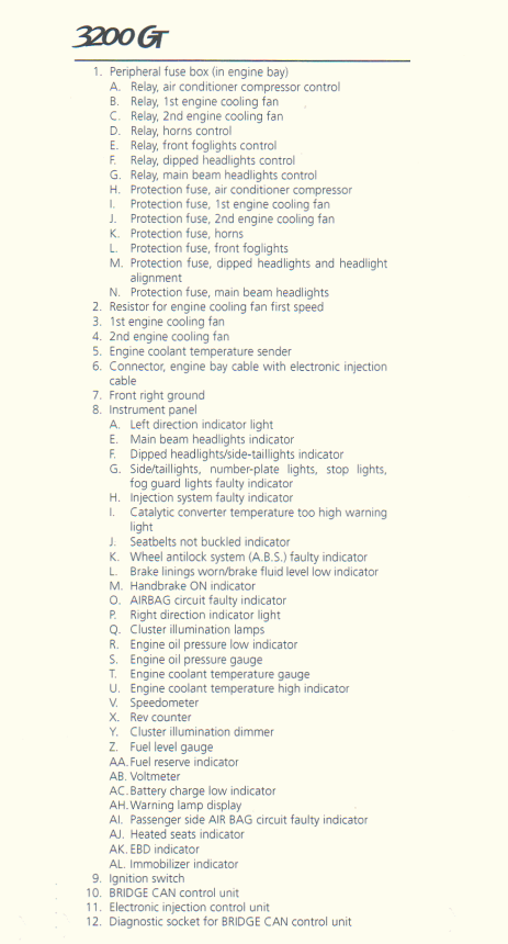 Screenshot 2024-05-12 at 19-49-46 3200GT Wiring System.png