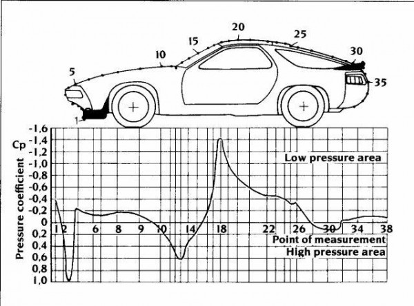 928 body airflow.jpg