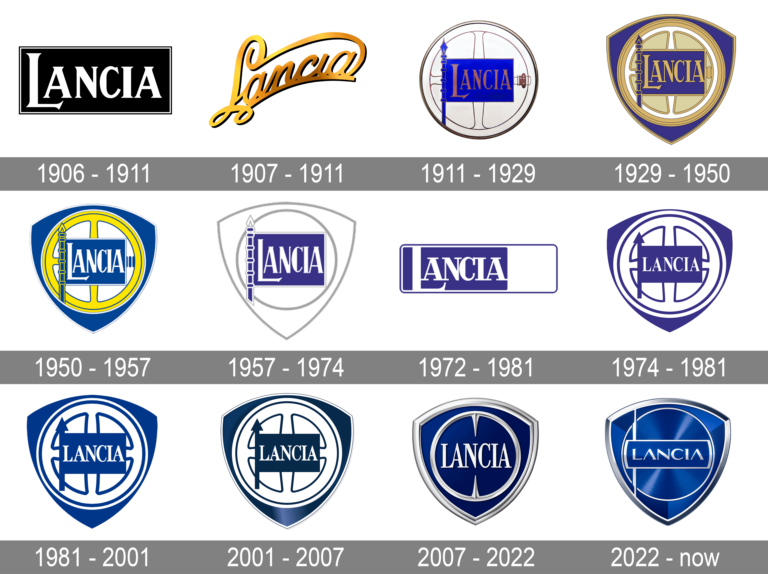 Lancia-Logo-evolution-768x574.png