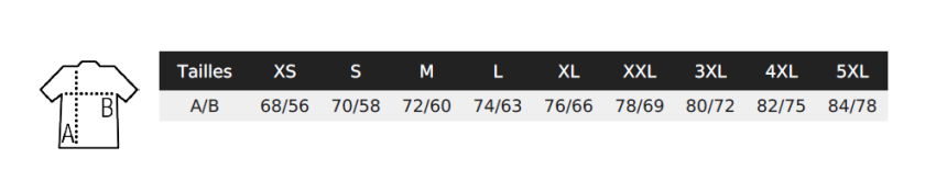 taille des polaires.png