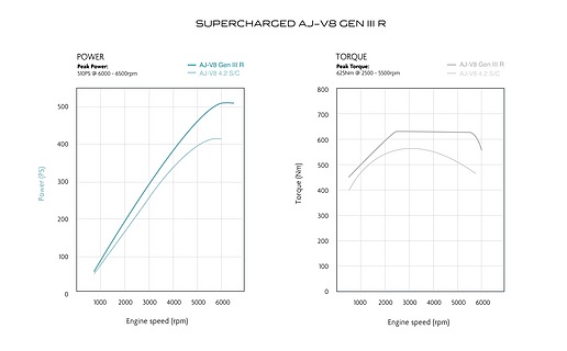 V8 SC power torque.jpg