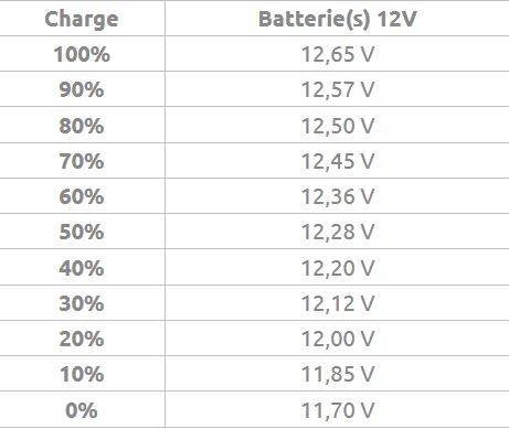 Batterie-Charge-Voltage.jpg