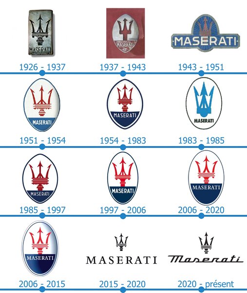Maserati-Logo-histoire.jpg