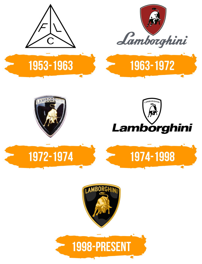 Lamborghini-Logo-Histoire.jpg