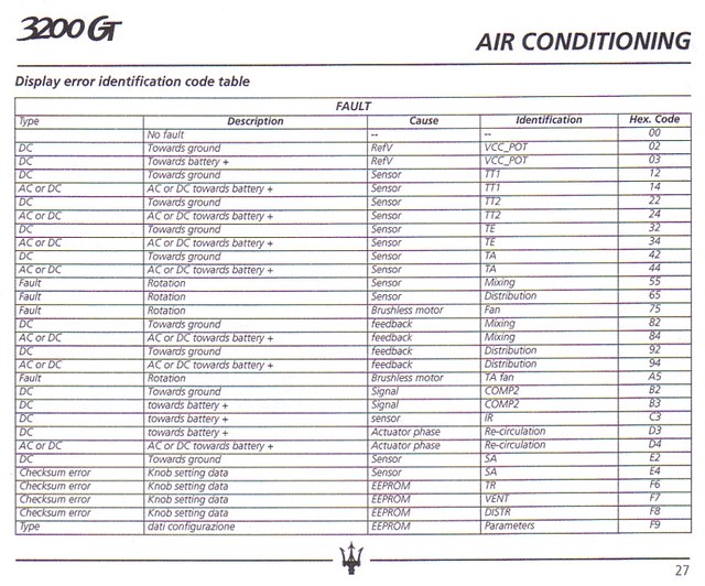 Procédure Affichage Codes Erreur Clim GranSport 2-2.jpg